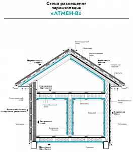 АТМЕН В 50 пароизоляция 1,6*43,75 (70 кв.м.) СТО 24942540-017-2022 5